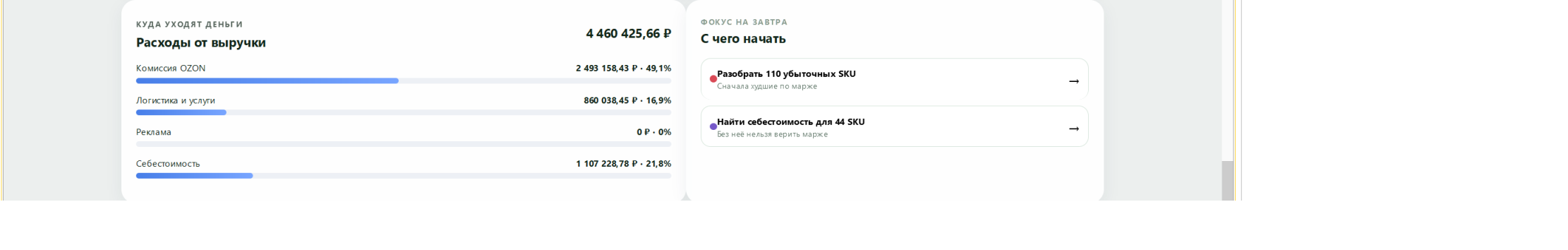Расходы от выручки.